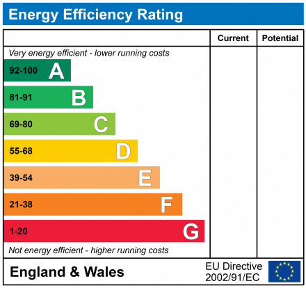 EPC Graph for Coventry Close, Priors Park, Tewkesbury, GL20