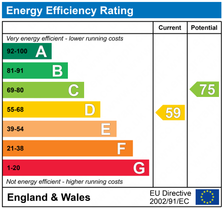 EPC Graph for Red Lane, Tewkesbury, Gloucestershire, GL20