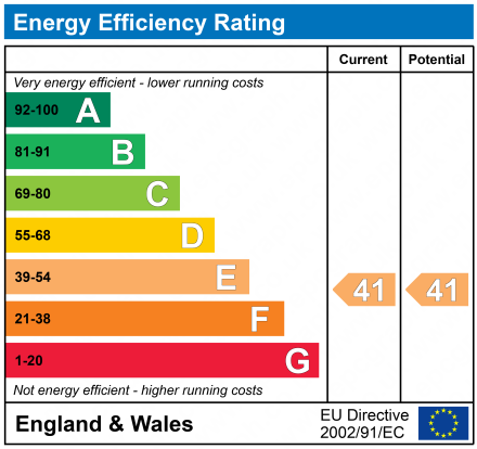 EPC Graph for Boddington House, Boddington Lane, Boddington, GL51