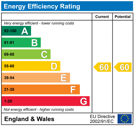 EPC Graph for Boddington House, Boddington Lane, Boddington, Nr Cheltenham, GL51