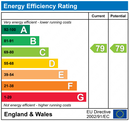 EPC Graph for John Street, Stroud, Gloucestershire, GL5