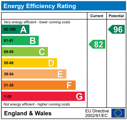 EPC Graph for Spa Cottages, Oldends Lane, Stonehouse, GL10