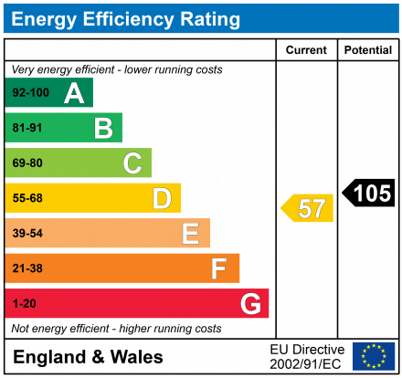 EPC Graph for Coldstream Cottages, Sheepscombe, Stroud, GL6