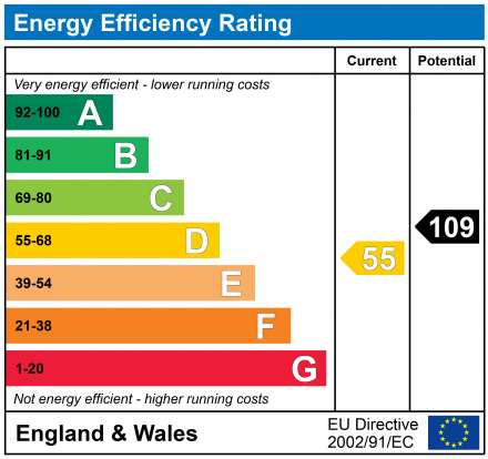 EPC Graph for Lodge Cottage, Lypiatt, Stroud, GL6