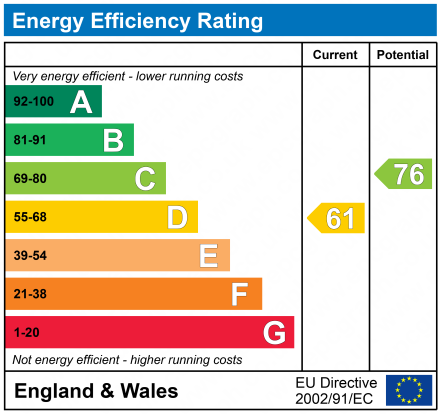 EPC Graph for Slad Road, Stroud, Gloucestershire, GL5