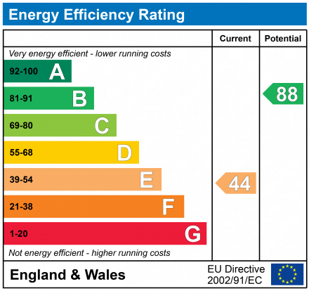 EPC Graph for Victoria Cottages, Elmore Lane West, GL2 3NW