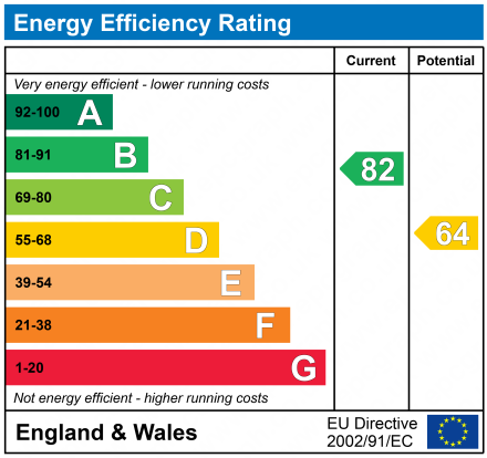 EPC Graph for 36 Langtoft Road, Stroud