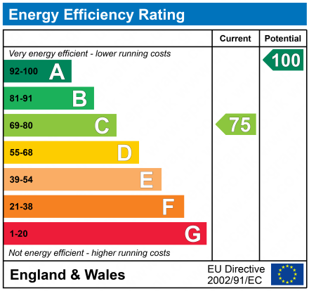 EPC Graph for The Barn, Highleadon