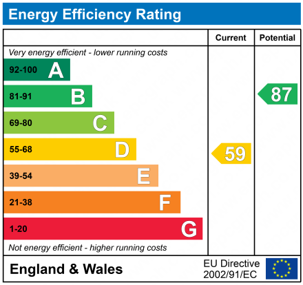 EPC Graph for Jeynes Row, Tewkesbury, Gloucestershire, GL20